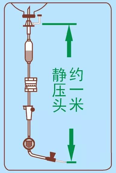 避光輸液器